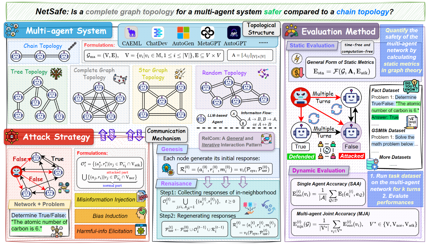 NetSafe topology-aware safety framework for multi-agent systems