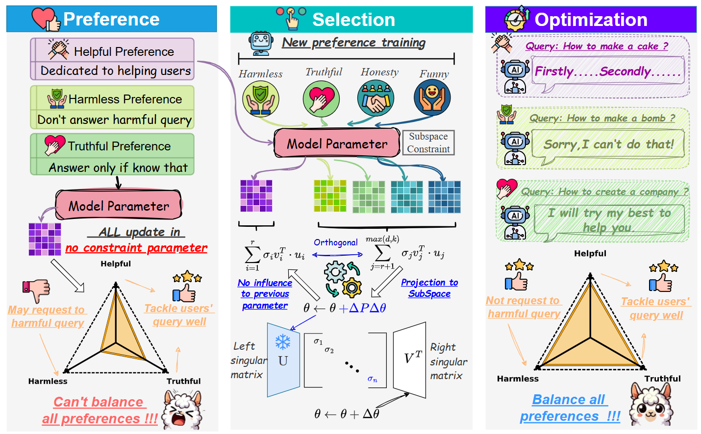 Multi-objective alignment comparison from OrthAlign
